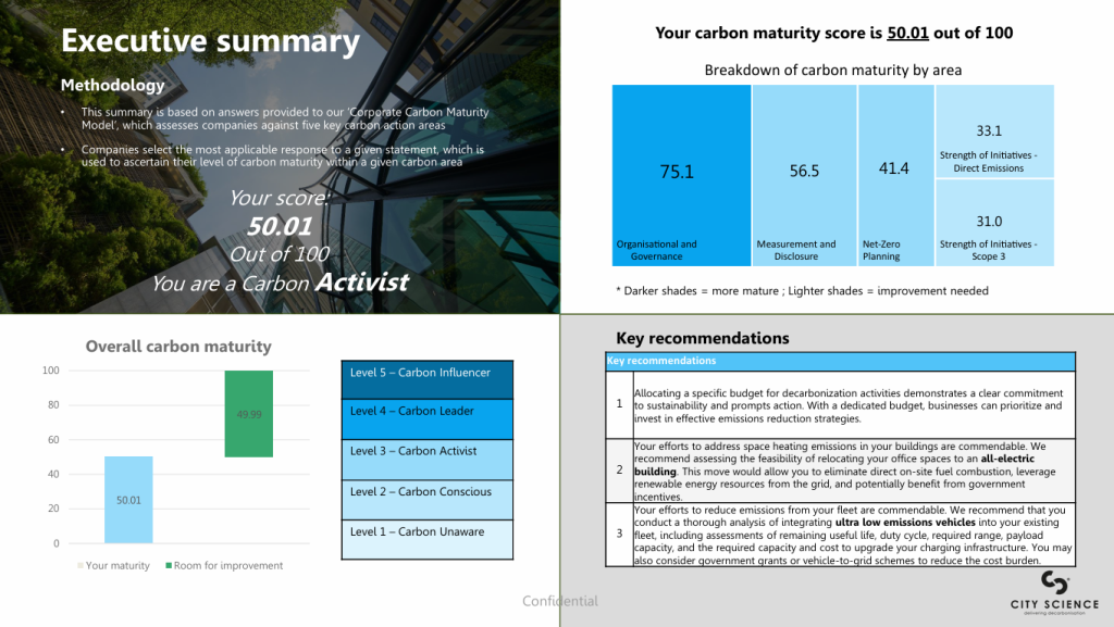 Carbon Maturity Assessment image collage