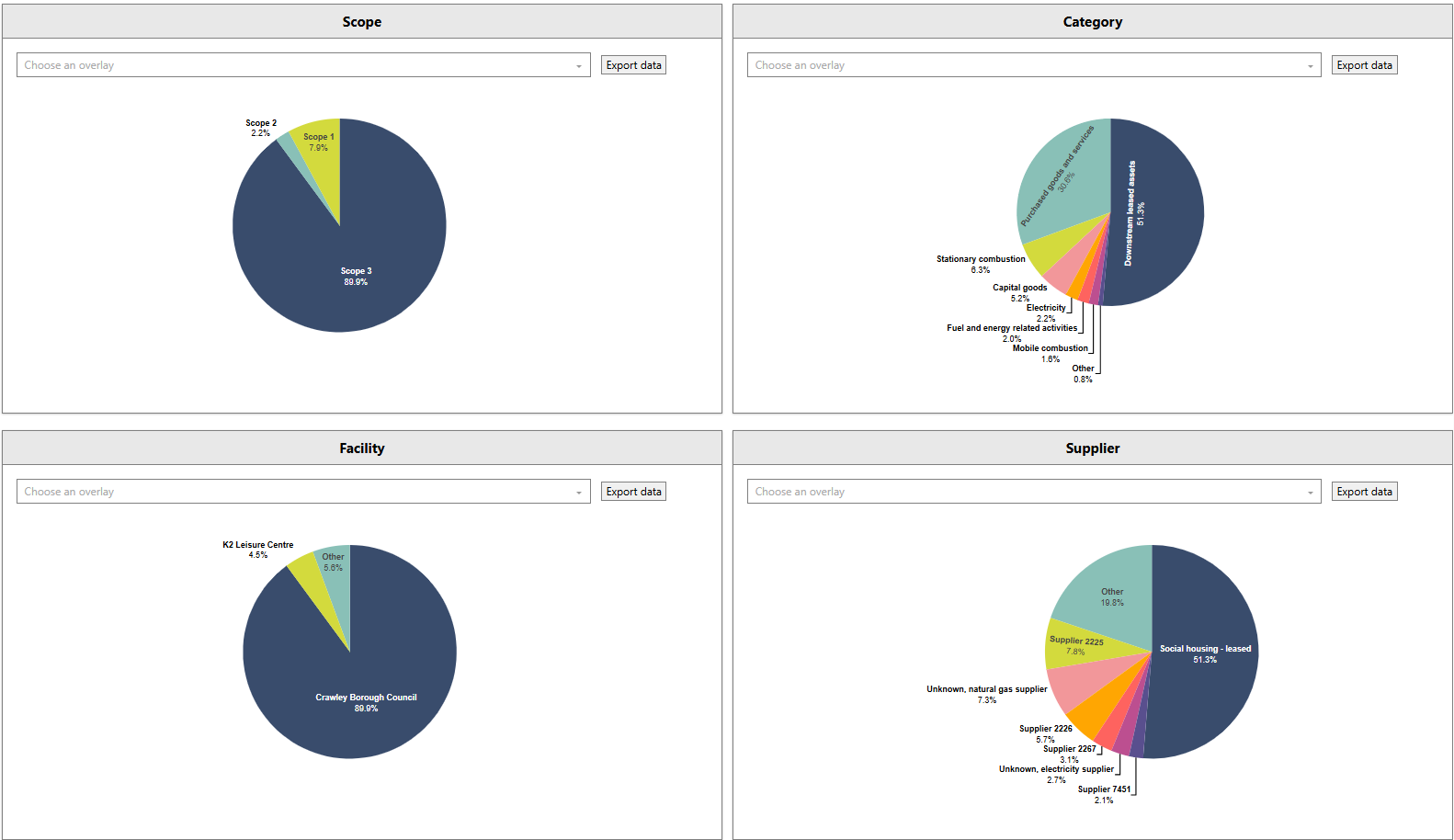 Carbon Accounting tools