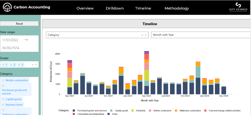 Screenshot of carbon Accounting dashboard
